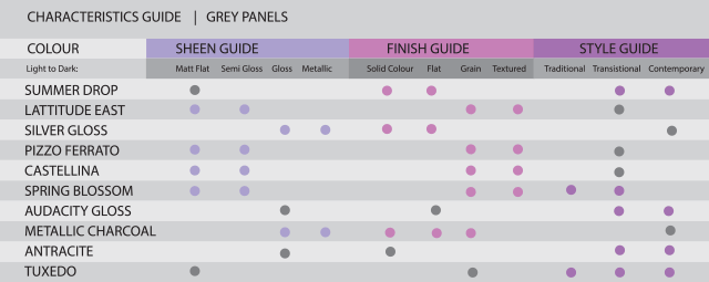 CHARACTERISTICS-GUIDE---GREY_2_OL