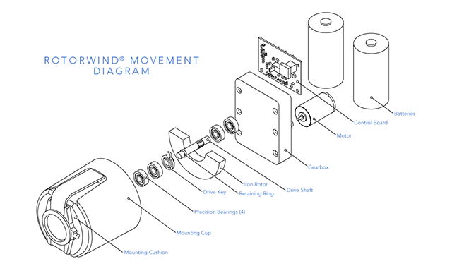 Orbita Rotorwind watch winder diagram