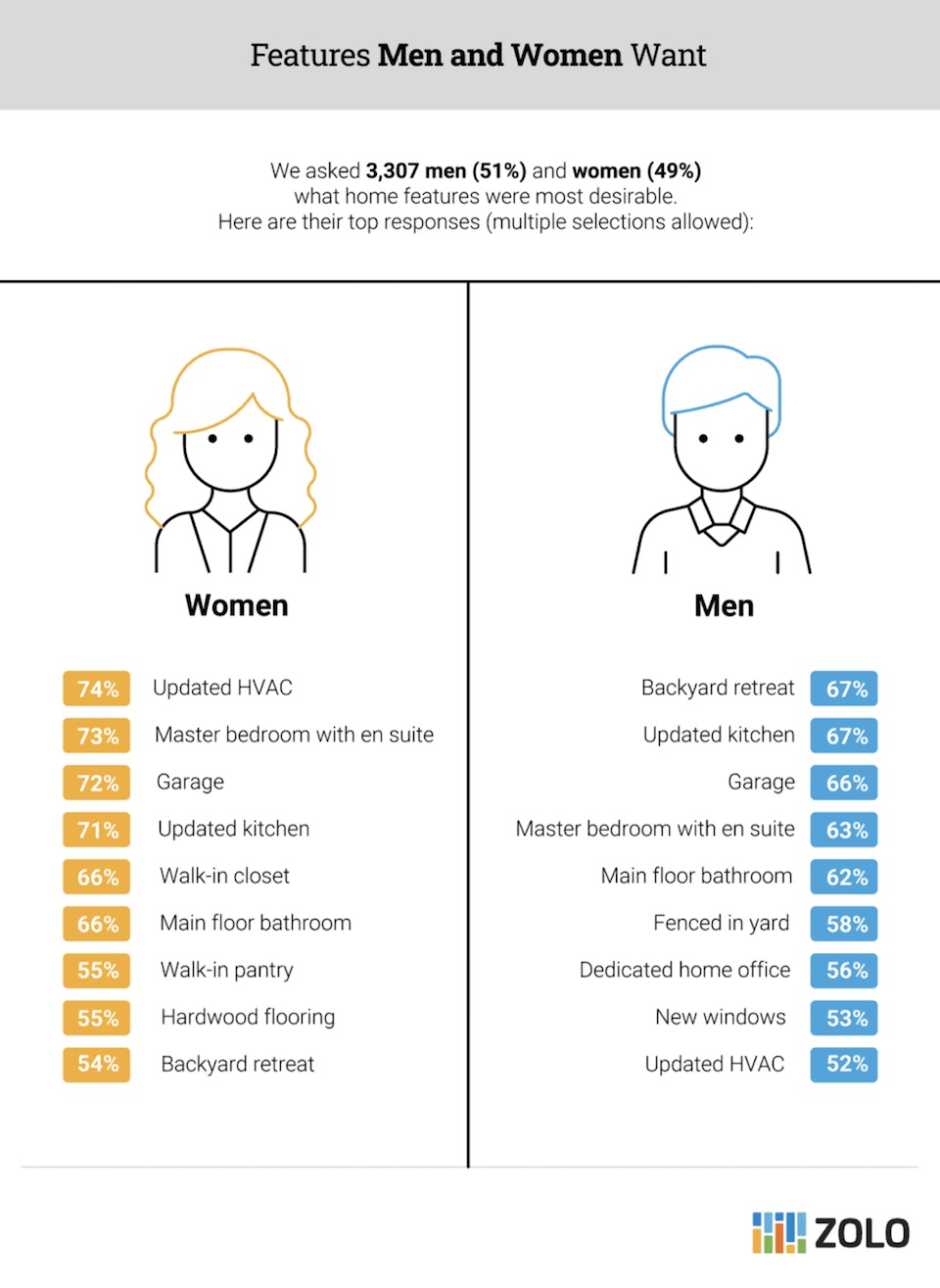 walk-in closet infographic